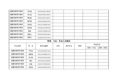 广西门座起重机吊特种设备安装改造维修许可申请书